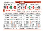 [澳洲甲] 惠灵顿凤凰vs悉尼FC