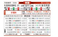[澳洲甲] 布里斯班狮吼vs麦克阿瑟FC
