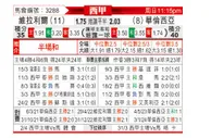 [西甲] 比利亚雷亚尔vs巴伦西亚