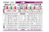 [日职联] 湘南海洋vs浦和红钻