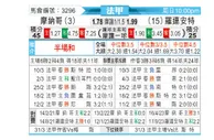 [法甲] 摩纳哥vs洛里昂