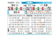 [法甲] 雷恩 vs 马赛