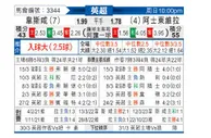 [英超] 西汉姆联vs阿斯顿维拉