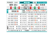 [英足杯] 曼彻斯特联vs利物浦