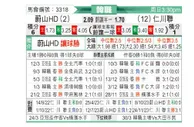 [韩K联] 蔚山现代vs仁川联队