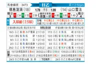 [日职乙] 德岛漩涡vs山口雷法