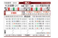 [西乙] 安道尔FCvs亚摩勒比塔
