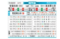 [阿甲] 圣洛伦索vs戈多伊克鲁斯