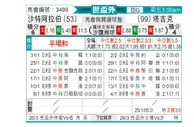 [世亚预] 沙特阿拉伯vs塔吉克斯坦