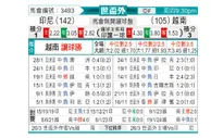 [世亚预] 印度尼西亚vs越南