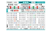 [世亚预] 新加坡vs中国