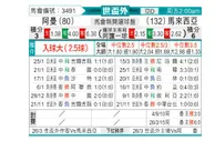 [世亚预] 阿曼vs马来西亚
