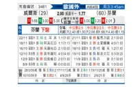 [欧国外] 威尔士vs芬兰