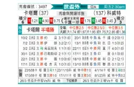 [世亚预] 卡塔尔vs科威特