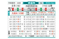 [世亚预] 日本 vs 朝鲜
