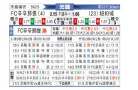 [美职] 辛辛那提vs纽约城