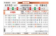 [国际友] 突尼斯vs克罗地亚