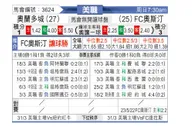 [美职] 奥兰多城vs奥斯汀FC