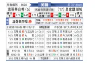 [美职] 温哥华白帽vs皇家盐湖城