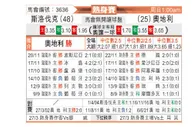 [国际友] 斯洛伐克vs奥地利