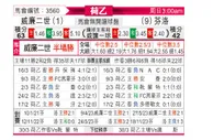 [荷乙] 威廉二世vs芬洛