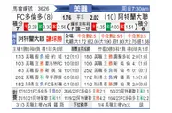 [美职] 多伦多FCvs亚特兰大联