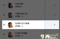 国际赛：英格兰vs巴西，看完英格兰这四大问题，你还会支持他们吗