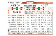 [国际友] 英格兰vs巴西