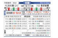 [美职] 洛杉矶FCvs纳什威尔