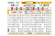 [中北美联] 美国vs墨西哥