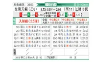 [韩国杯] 全南天龙vs江陵