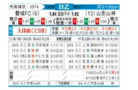 [日职乙] 班迪特斯磐城vs山形山神