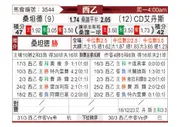[西乙] 桑坦德竞技vs埃登斯
