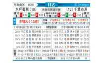 [日职乙] 水户蜀葵vs千叶市原