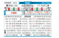 [日职乙] 枥木SCvs大分三神