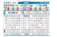 [日职乙] 群马草津温泉vs冈山绿雉