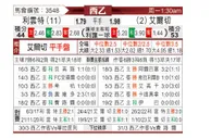 [西乙] 莱万特vs艾尔切