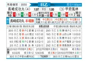 [日职乙] 长崎成功丸vs甲府风林
