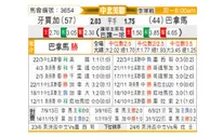 [中北美联] 牙买加vs巴拿马