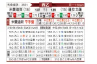 [西乙] 米兰迪斯vs萨拉戈萨