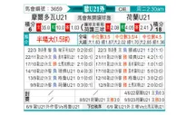 [欧青赛] 摩尔多瓦U21vs荷兰U21