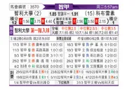 [智甲] 智利大学vs科布雷索