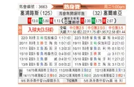 [国际友] 塞浦路斯vs塞尔维亚