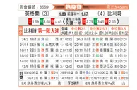 [国际友] 英格兰vs比利时