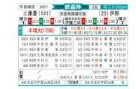 [世亚预] 土库曼斯坦vs伊朗