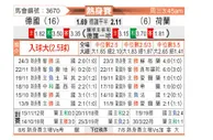 [国际友] 德国 vs 荷兰