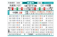 [世亚预] 科威特vs卡塔尔