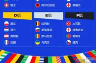 2024欧洲杯24强出炉：格鲁吉亚乌克兰波兰搭上末班车