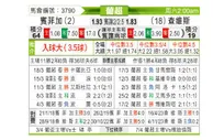 [葡超] 本菲卡vs查维斯