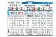 [英冠] 普雷斯顿vs罗瑟汉姆